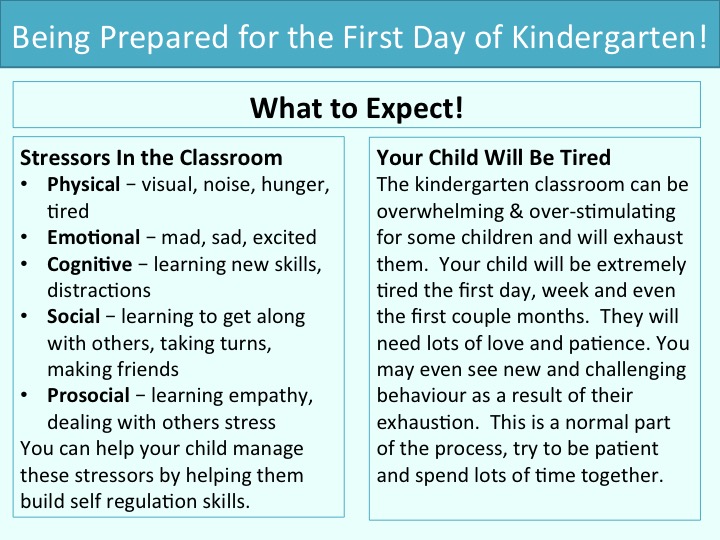 Being prepared for the first day of kindergarten: What to expect 